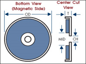 pot magnets schematics